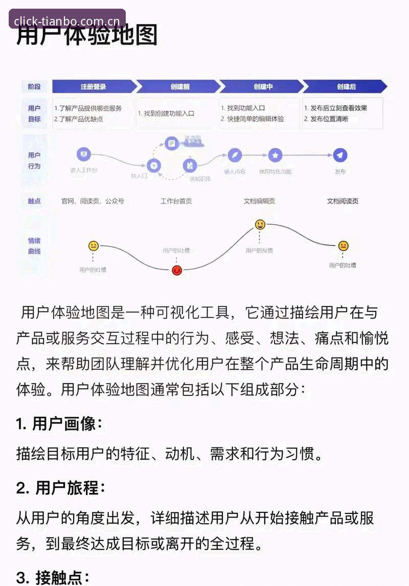 资深用户体验分享：自建年度标示年度客户端“点触即连”版本实测笔记